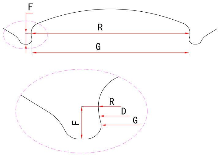 CanNeed-RDG-1000 - 图片 2